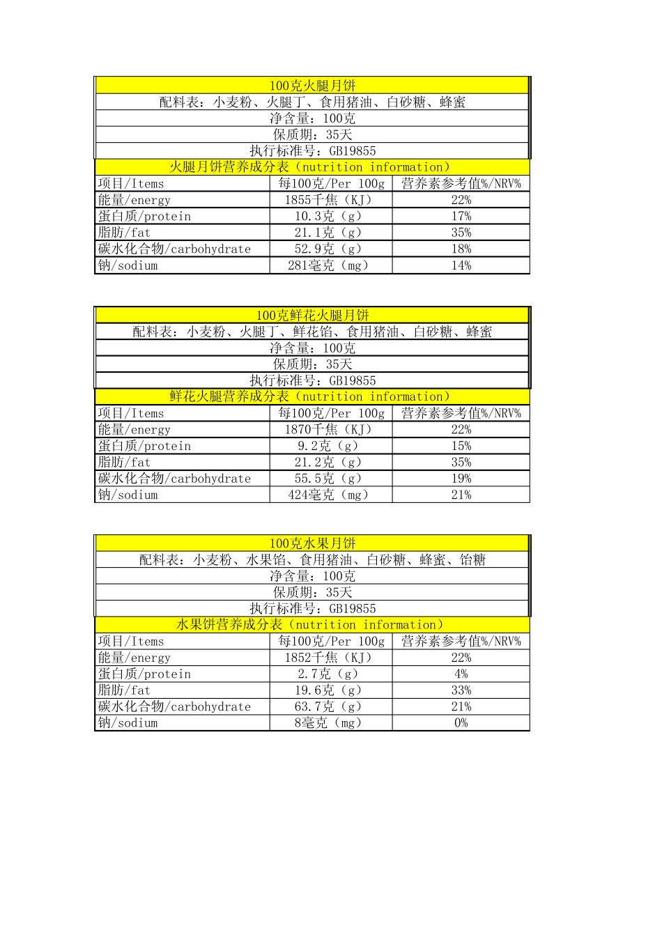 中秋月饼营养标签计算表格_第3页
