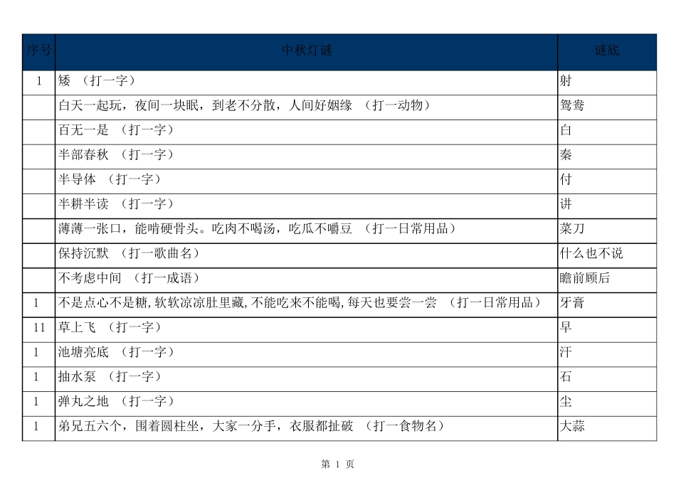 中秋灯谜200条_第1页