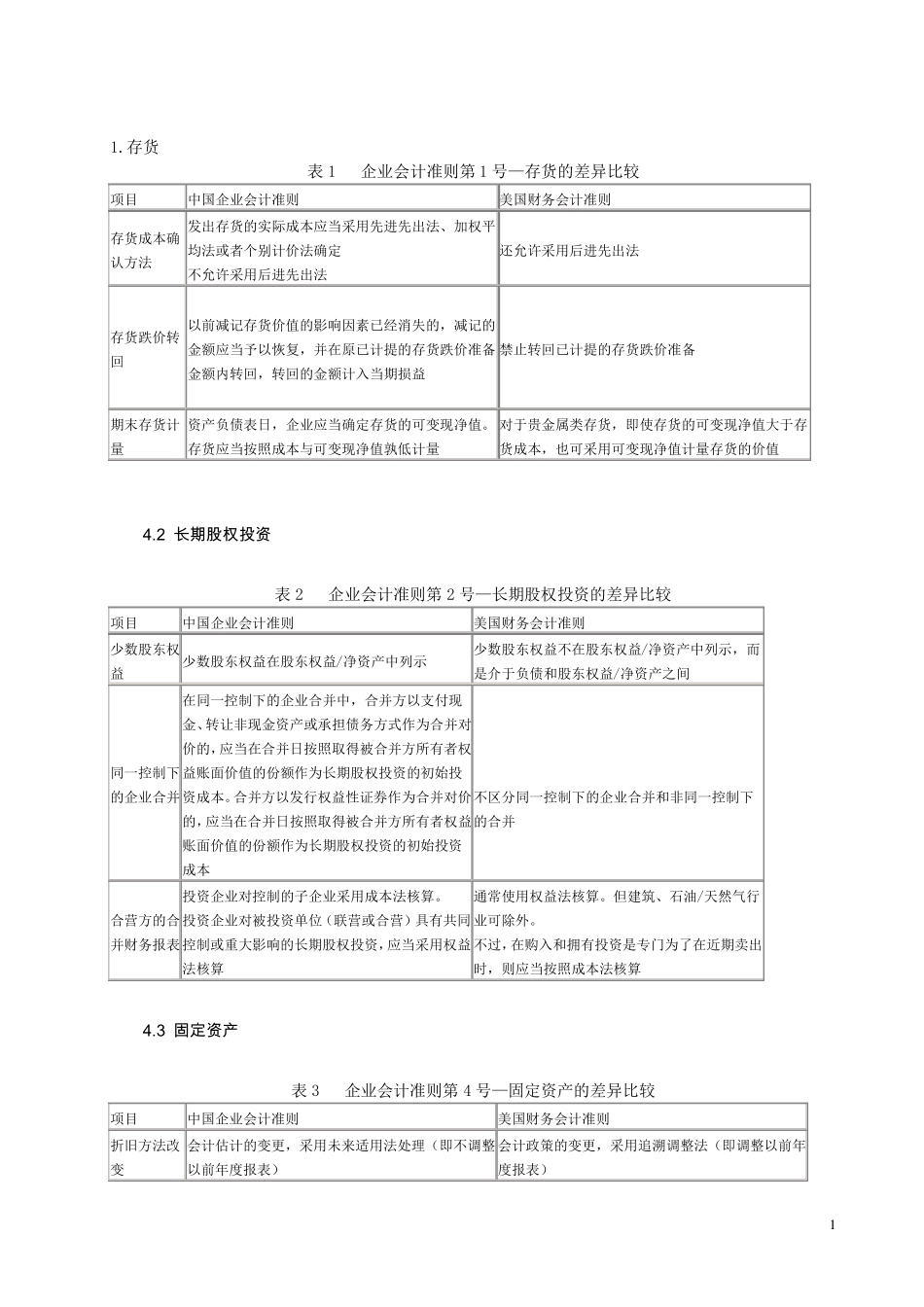 中美会计准则具体差异列表对比_第1页