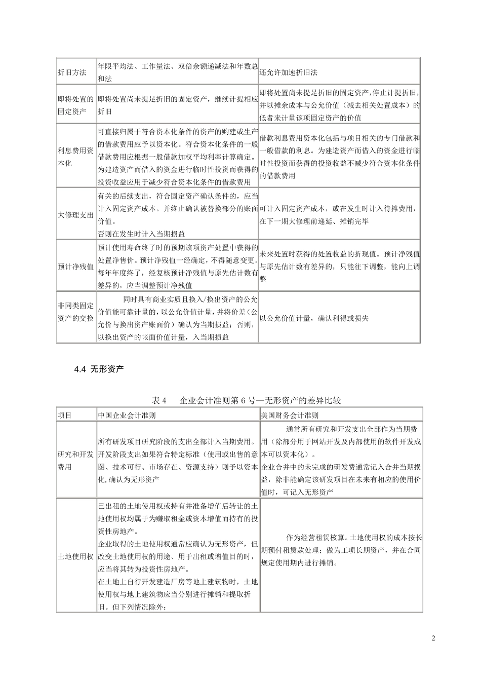 中美会计准则具体差异列表对比_第2页
