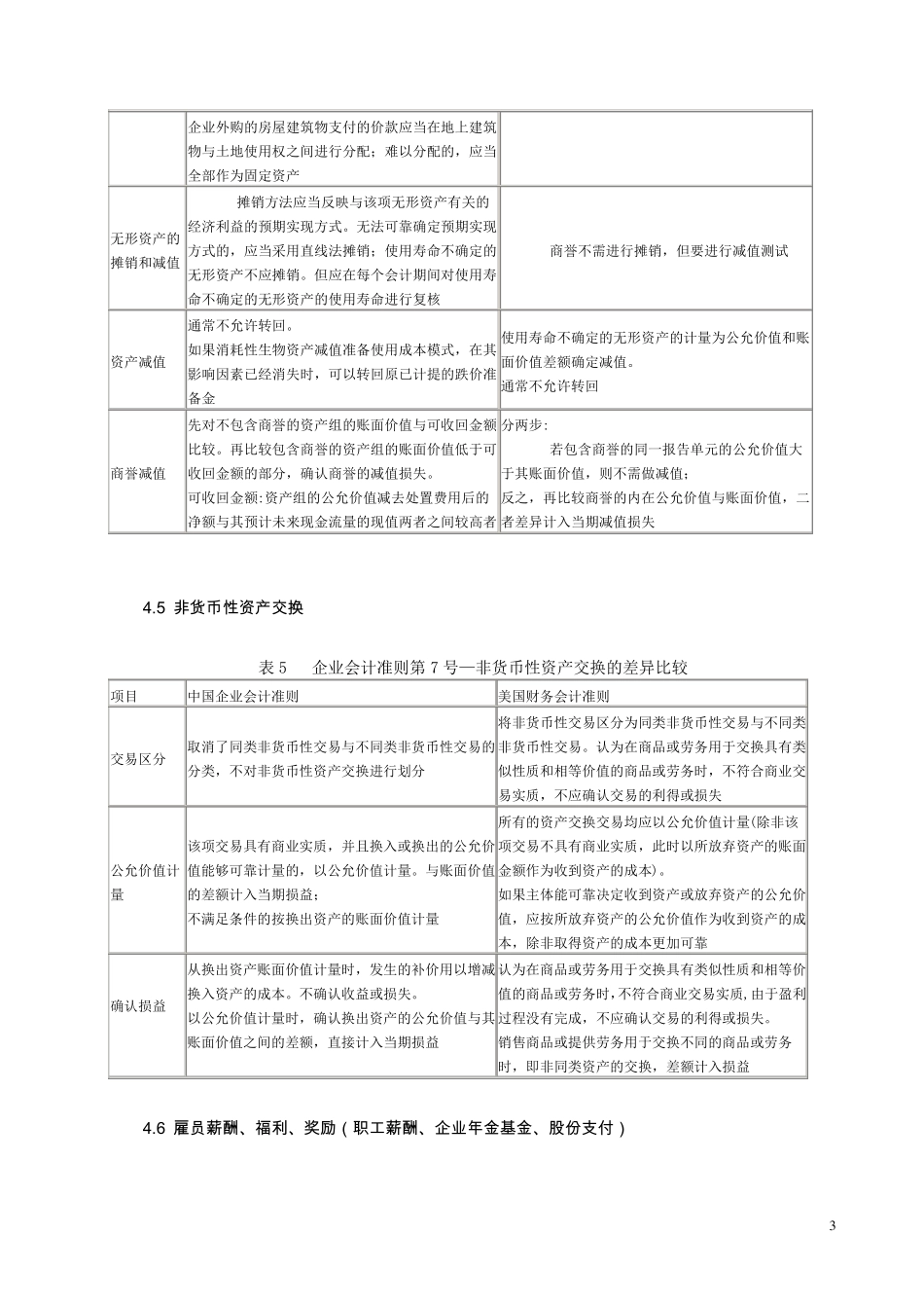 中美会计准则具体差异列表对比_第3页