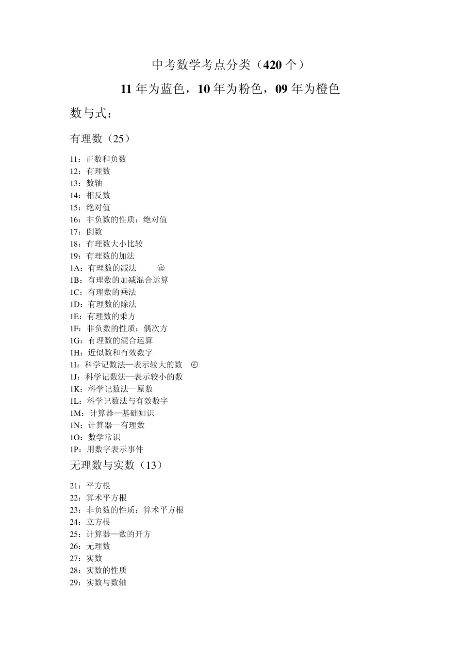 中考数学考点分类_第1页