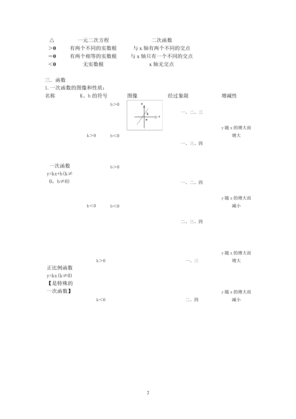 中考数学重要公式(全归纳)_第2页