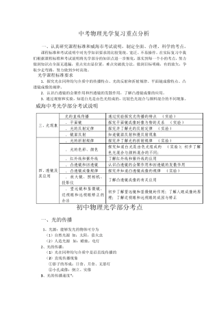 中考物理光学复习重点分析