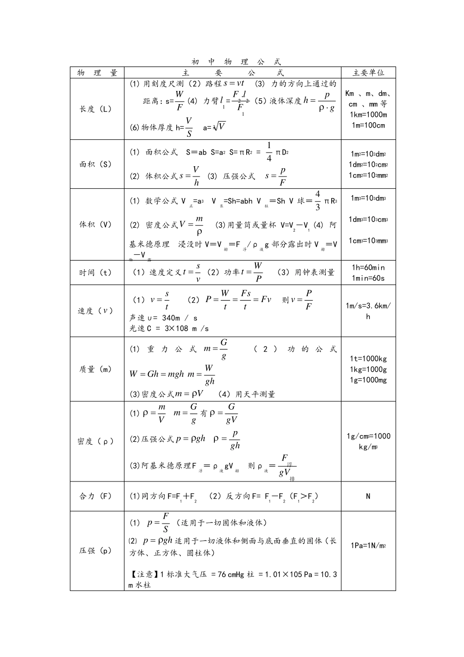 中考物理公式总结_第1页