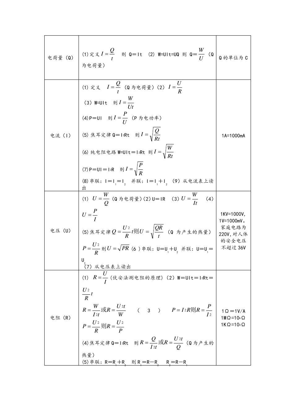 中考物理公式总结_第3页