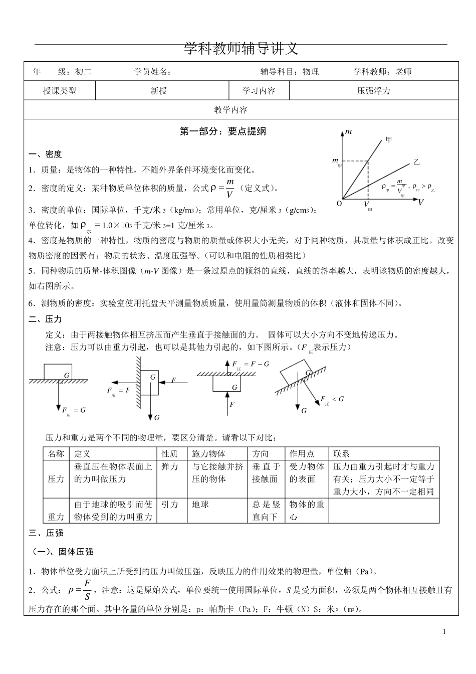 中考物理压强浮力专题复习_第1页