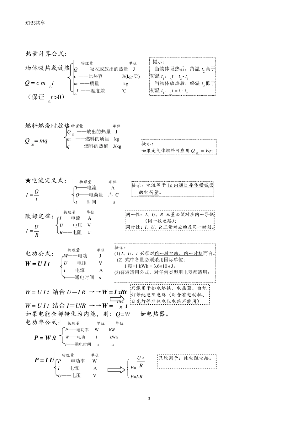 中考物理知识点总结中考理综知识点归纳_第3页