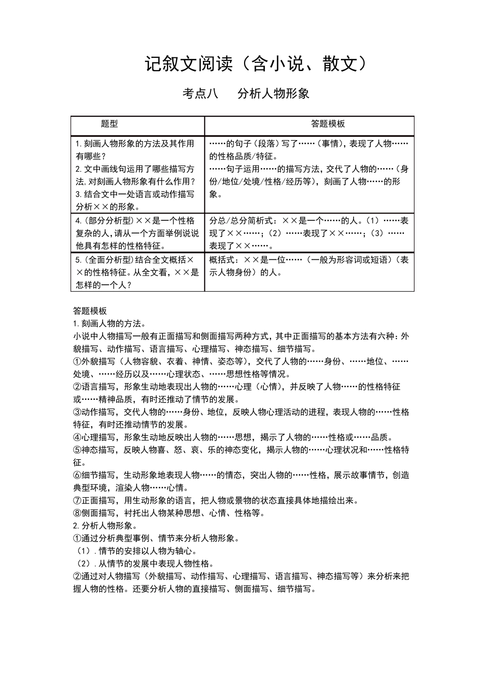 中考现代文考点八分析人物形象答题模板+模板示例_第1页