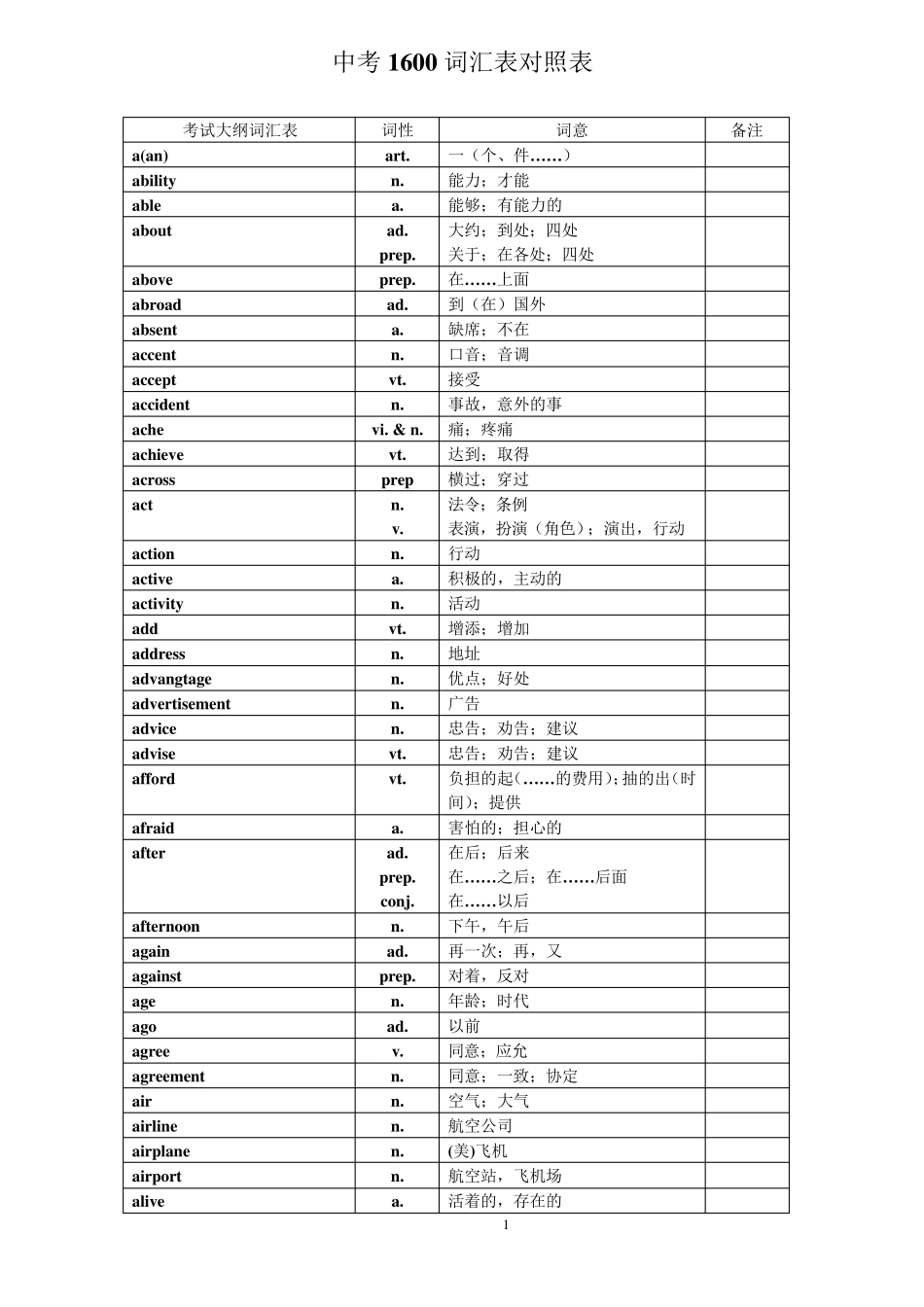 中考英语1600中考词汇表对照表_第1页