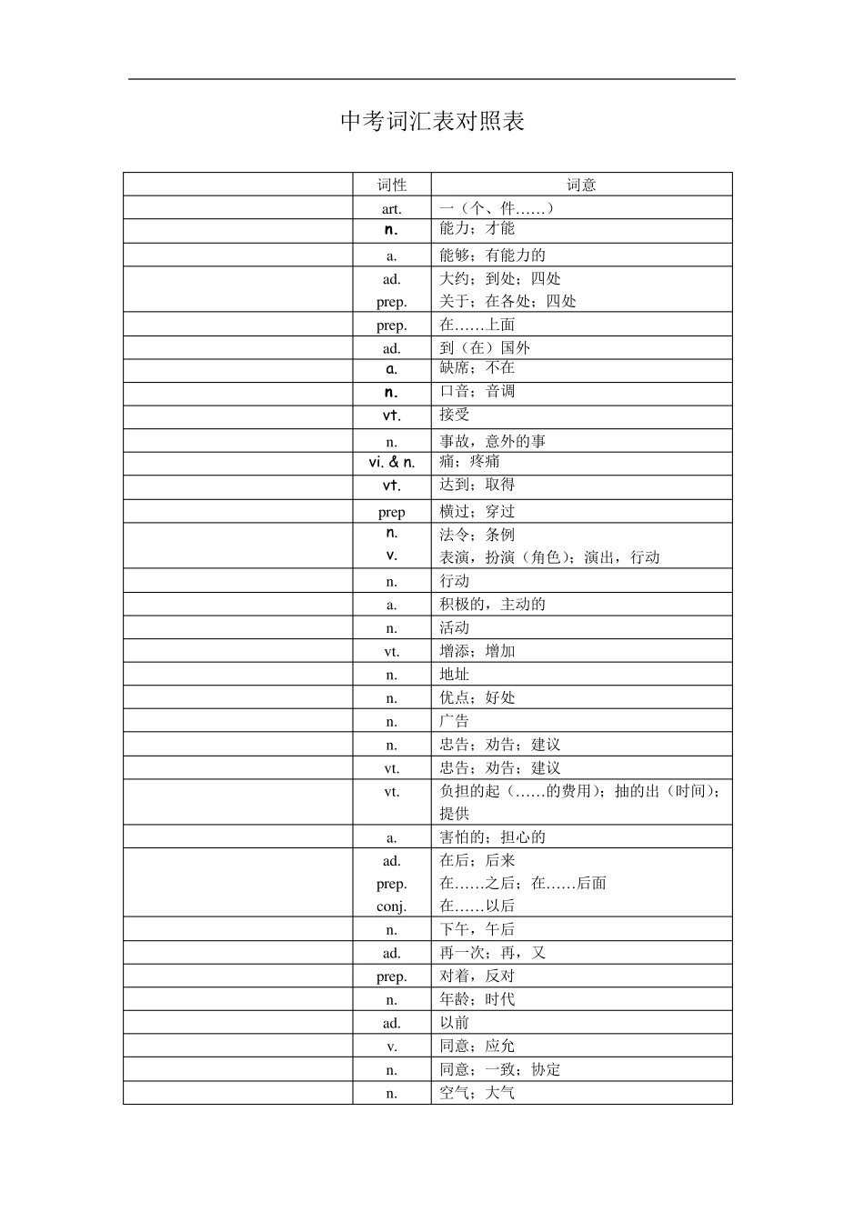 中考英语1600词汇__默写单词_第1页