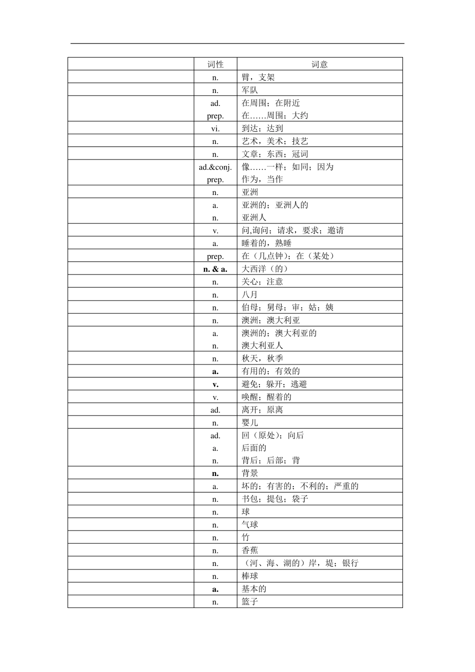 中考英语1600词汇__默写单词_第3页