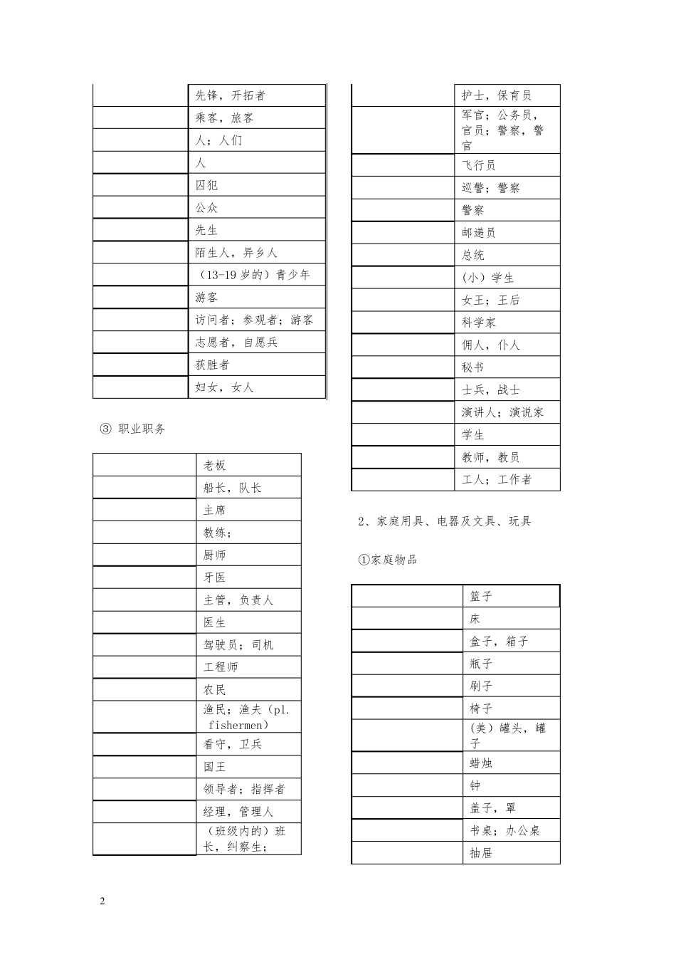 中考英语1600词汇分类速记表默写版_第2页