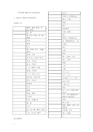 中考英语1600词汇分类速记表默写版