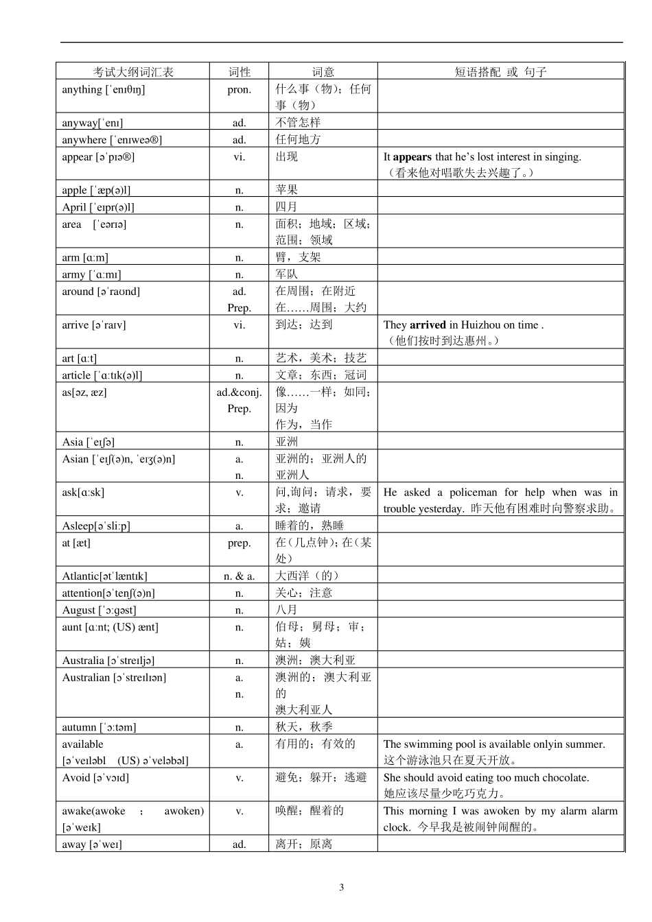 中考英语1600词汇对照表(带音标)_第3页