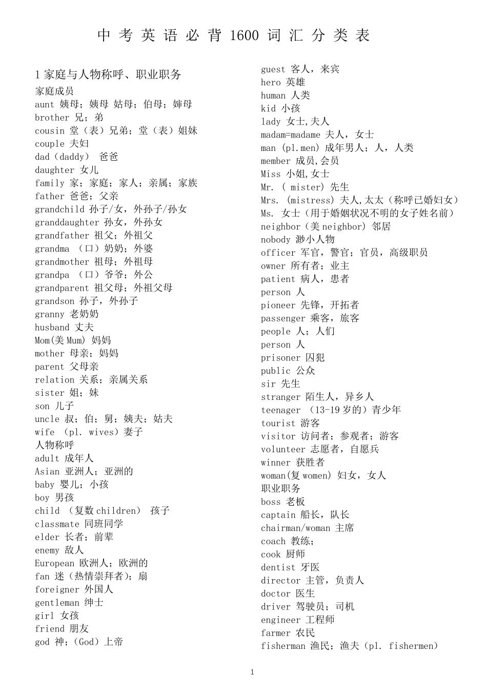 中考英语1600词汇表_第1页