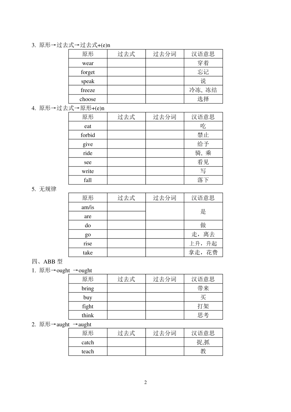 中考英语不规则动词过去式和过去分词_第2页