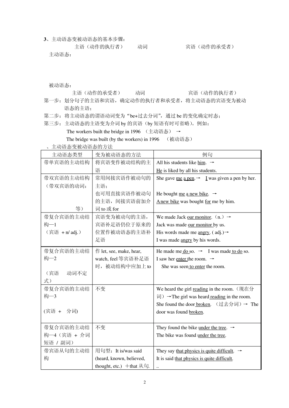 中考英语中的动词语态_第2页