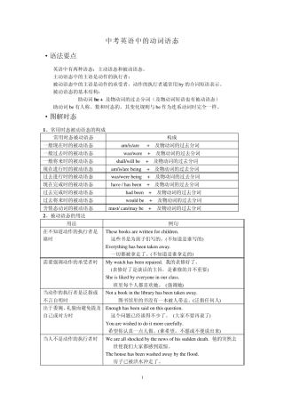 中考英语中的动词语态