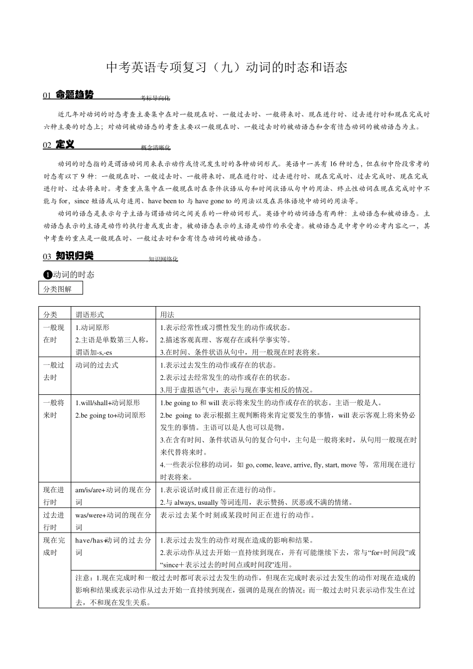 中考英语动词的时态和语态_第1页