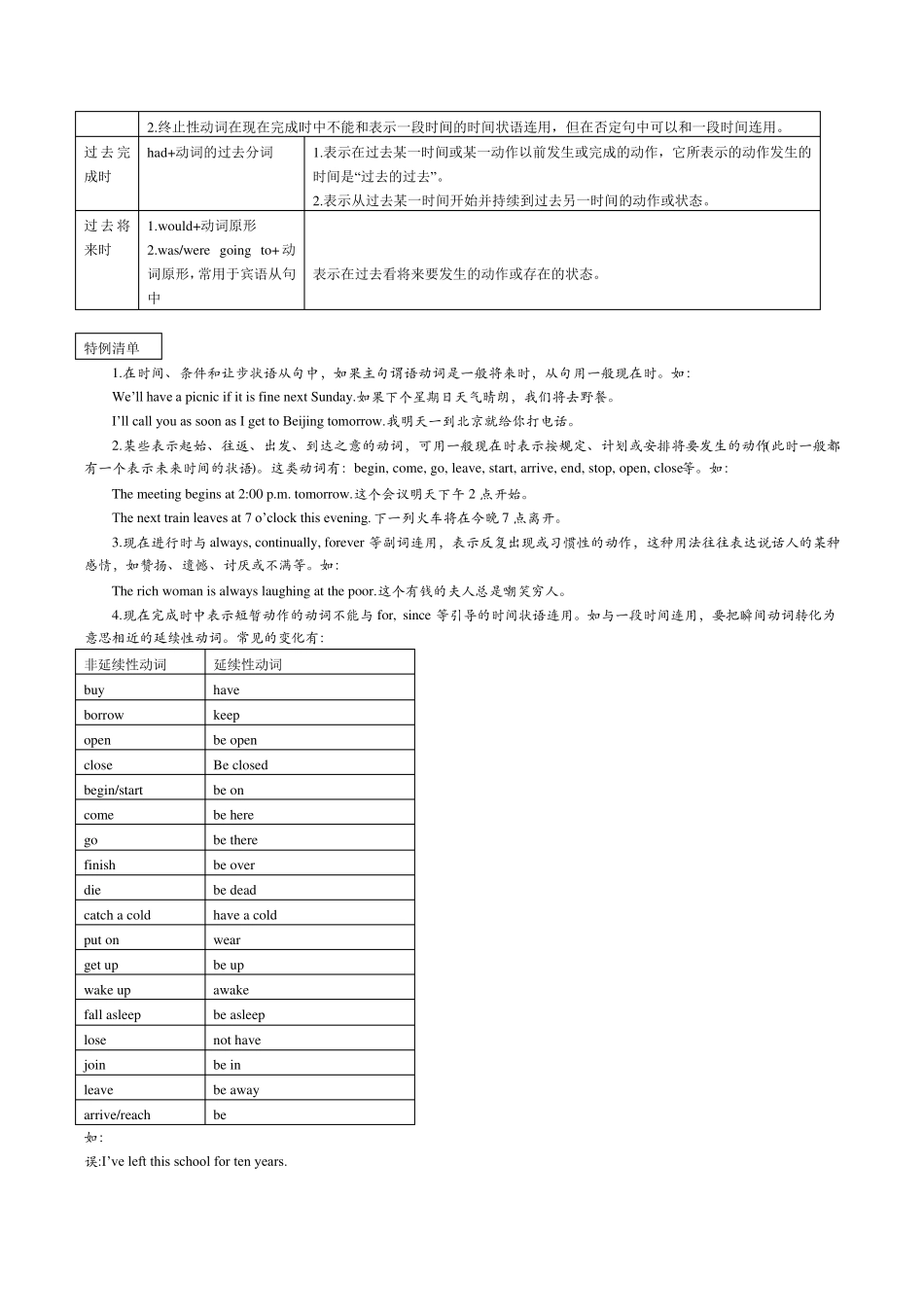 中考英语动词的时态和语态_第2页