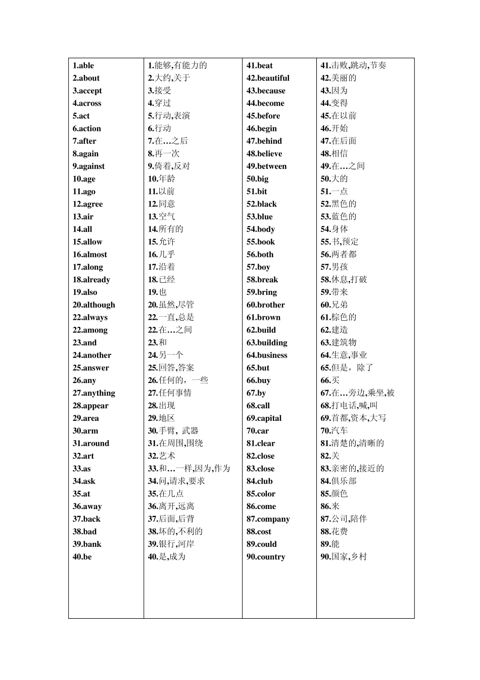 中考英语单词汇总_第1页