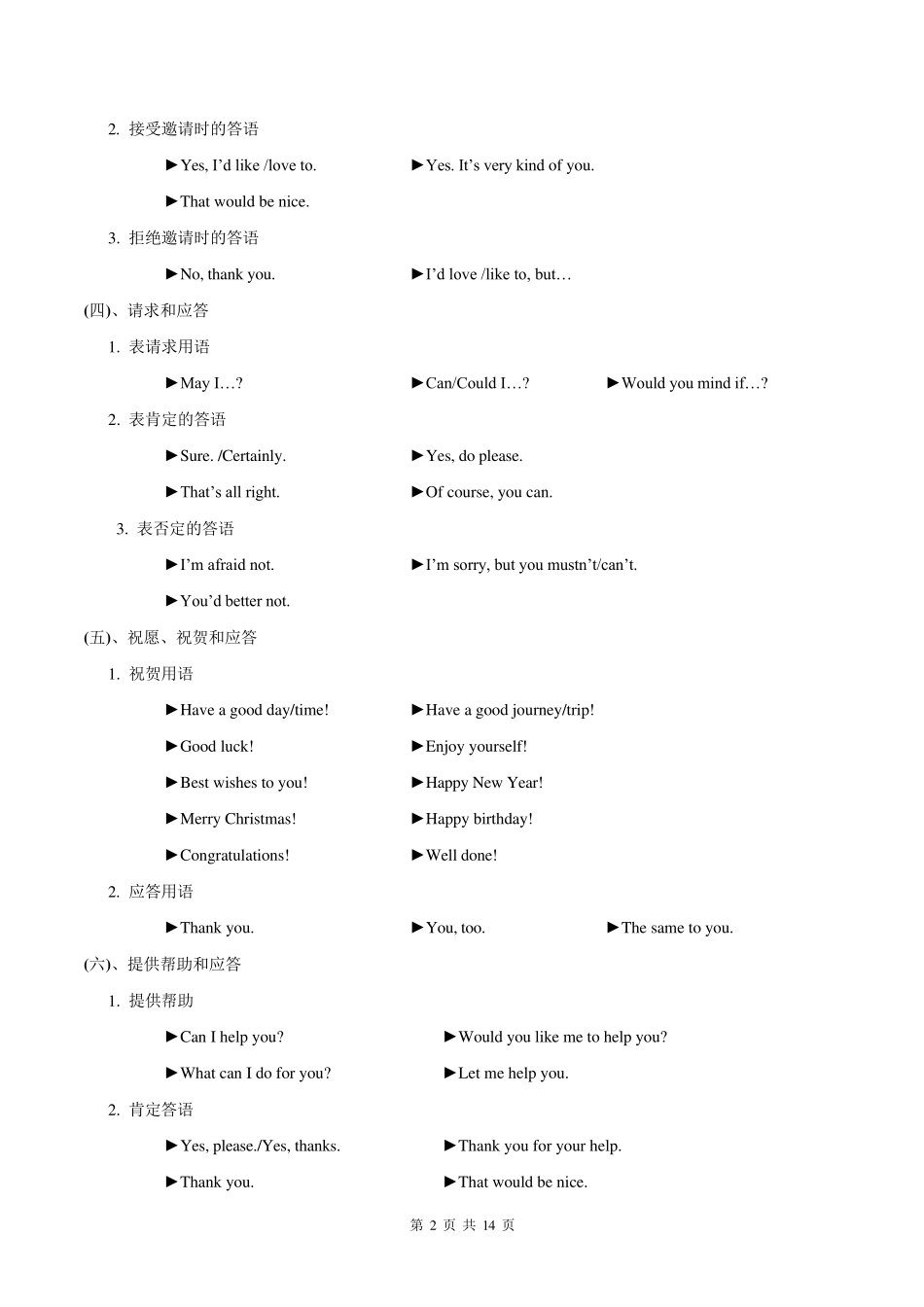 中考英语复习考点《情景交际》_第2页