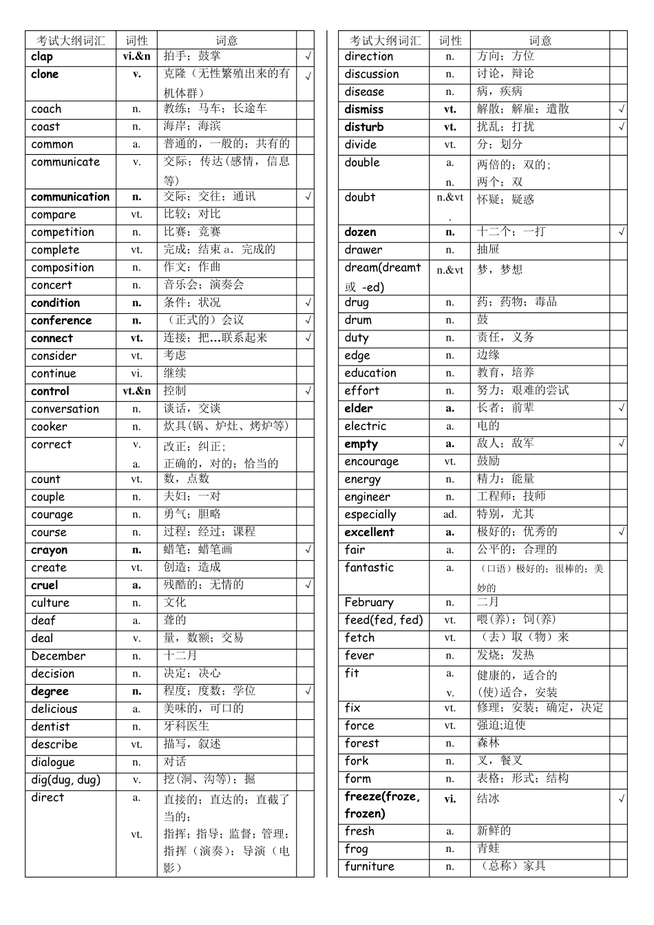 中考英语必备重点词汇_第2页