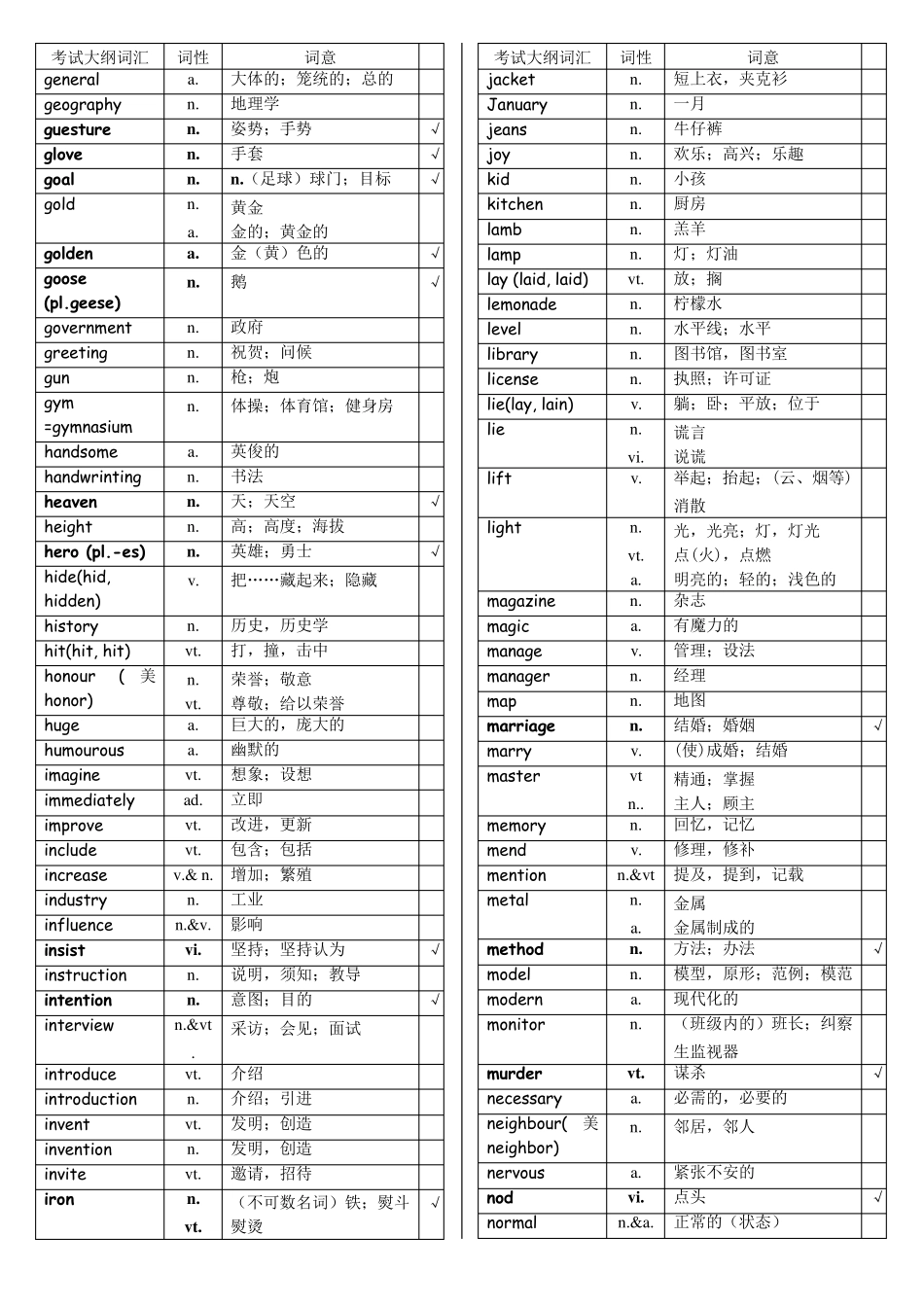 中考英语必备重点词汇_第3页