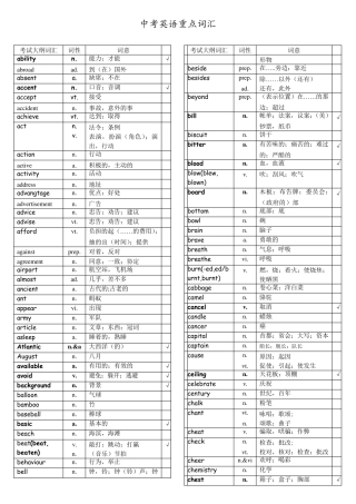 中考英语必备重点词汇