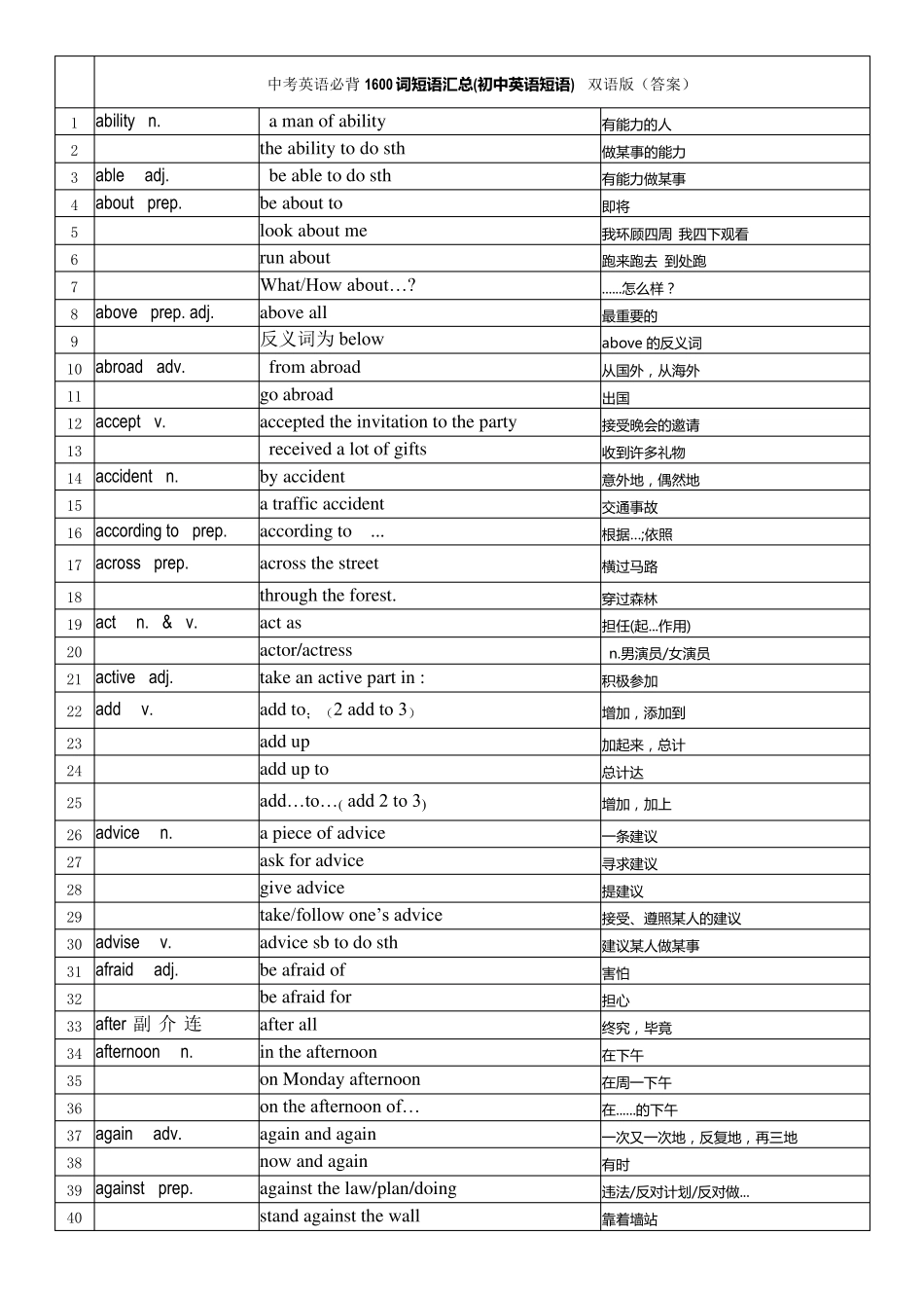 中考英语必背1600词短语汇总AF双语版_第1页