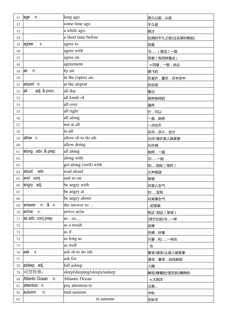 中考英语必背1600词短语汇总AF双语版_第2页