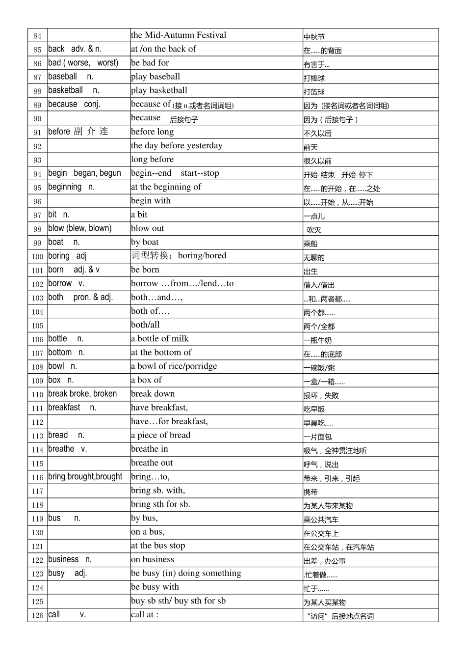 中考英语必背1600词短语汇总AF双语版_第3页