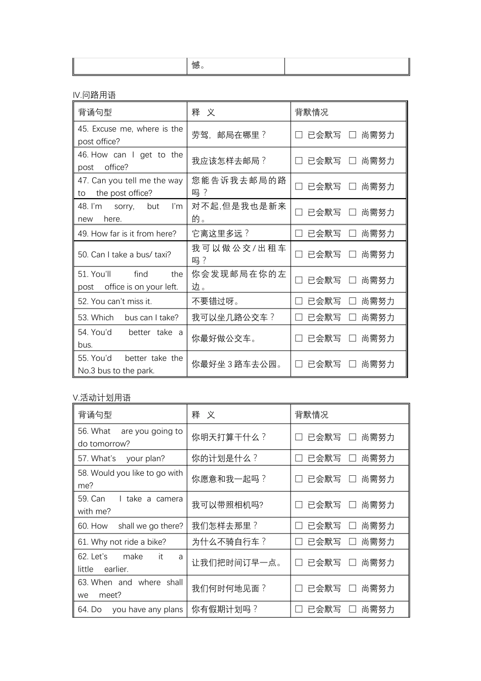 中考英语补全对话必背句型135个_第3页