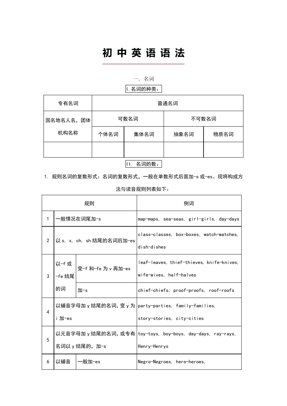 中考英语语法知识总结_第1页
