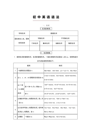 中考英语语法知识总结