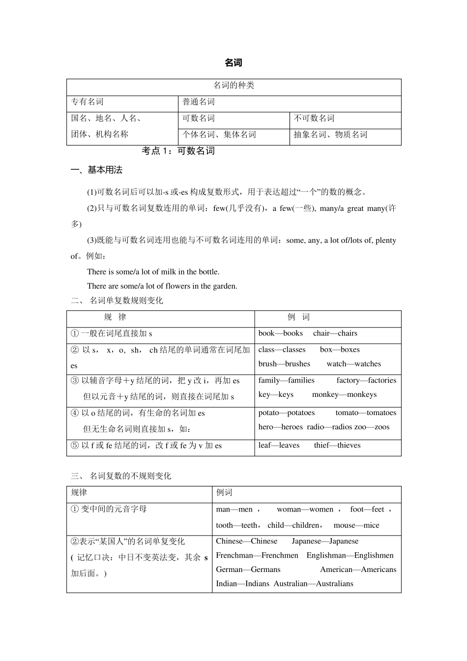 中考英语语法知识点归纳_第1页