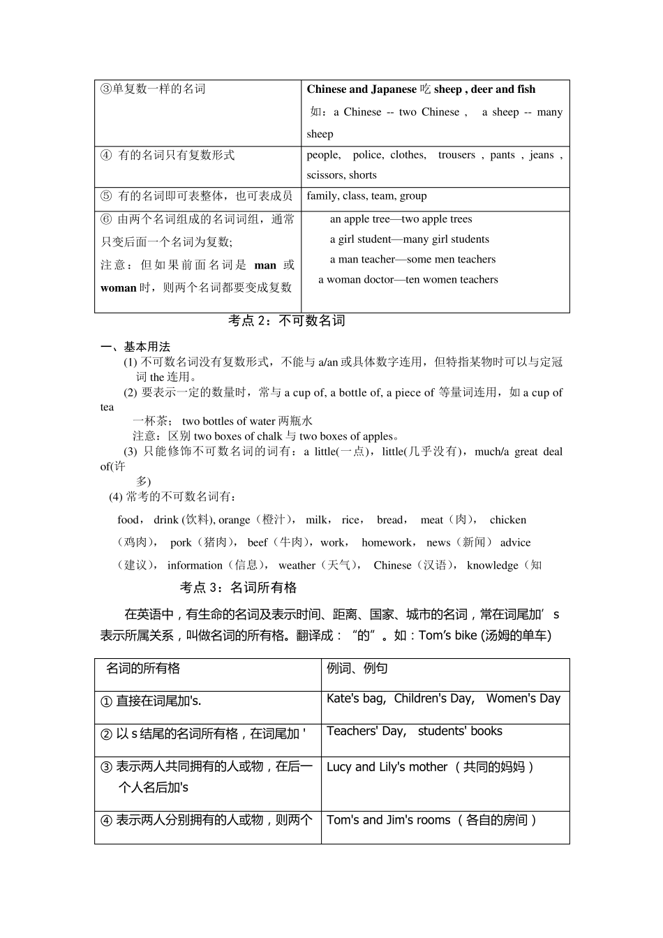 中考英语语法知识点归纳_第2页