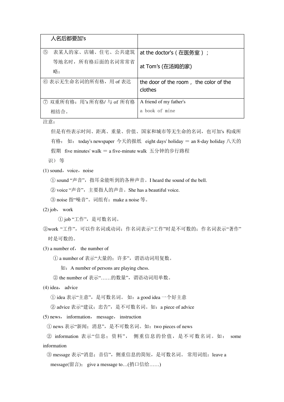 中考英语语法知识点归纳_第3页