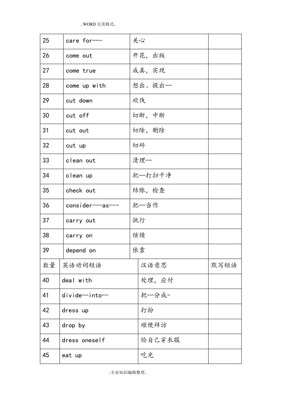 中考英语高频动词短语归纳总结_第2页