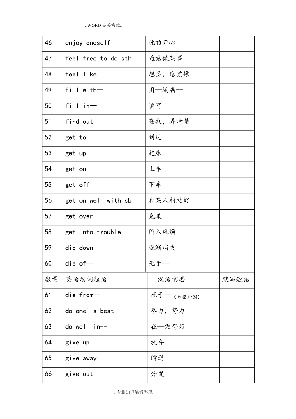 中考英语高频动词短语归纳总结_第3页