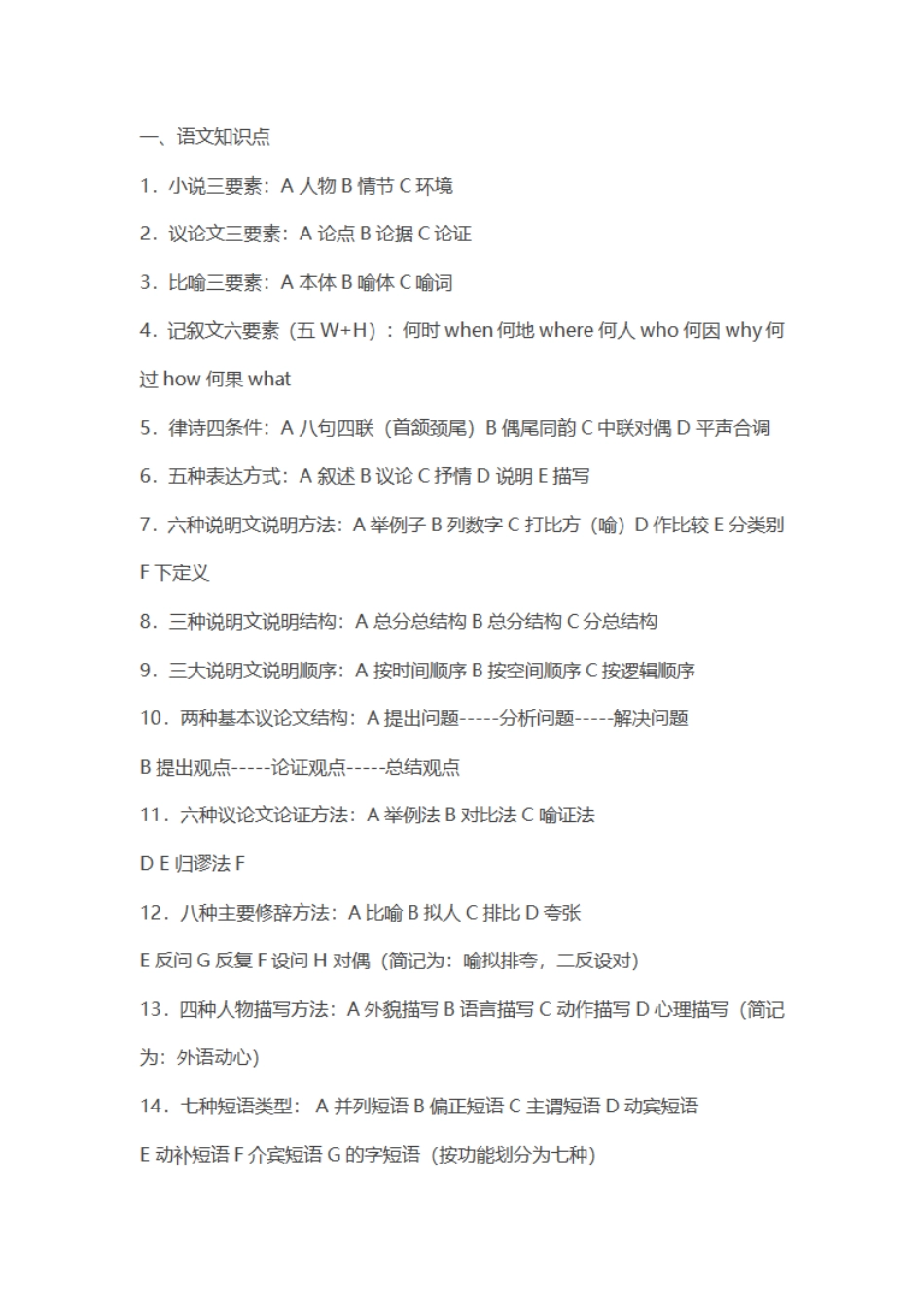 中考语文必背基础知识总结,初中语文基础知识点归纳(详解版)_第1页