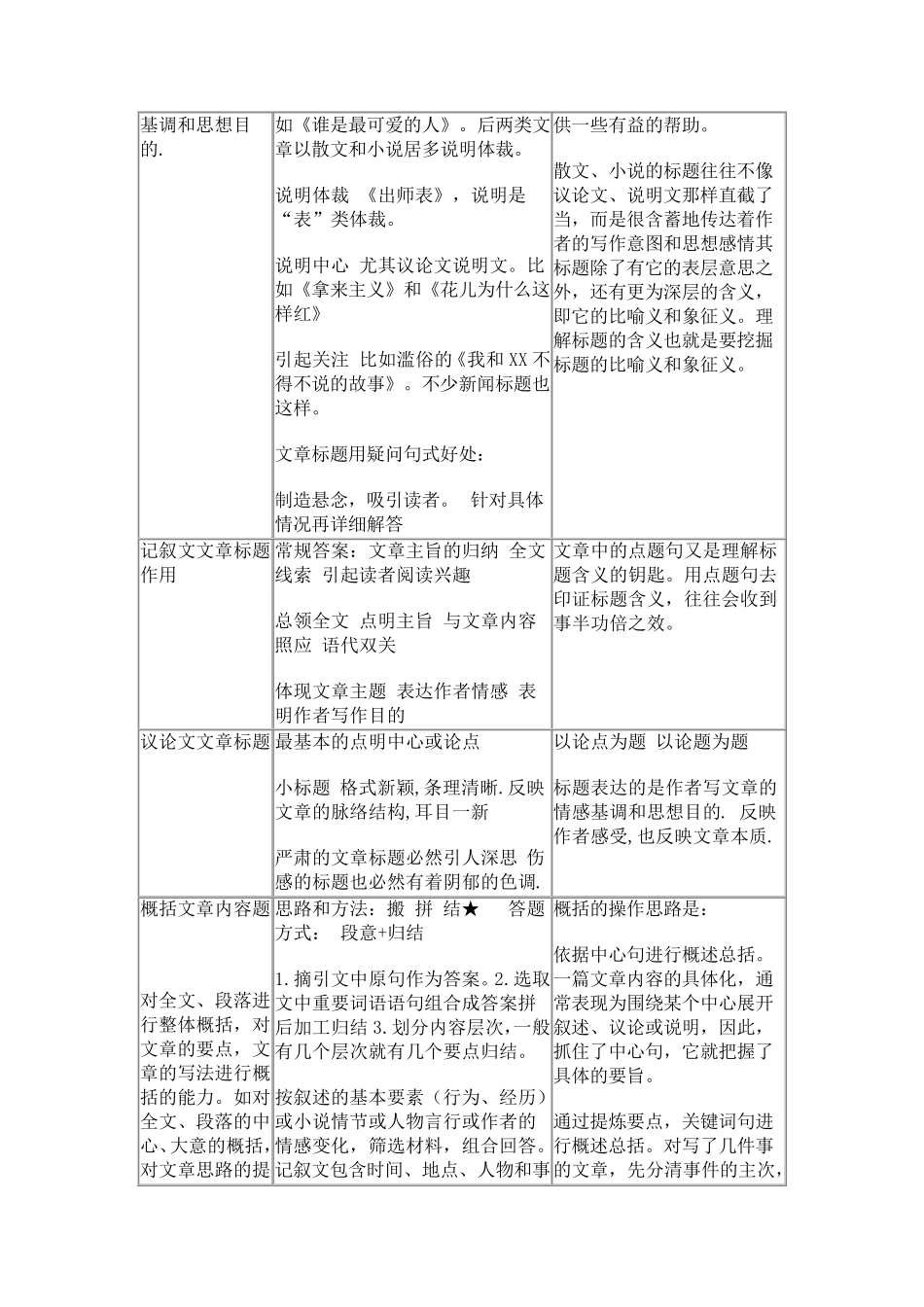 中考语文现代文阅读题答题模板汇总_第3页