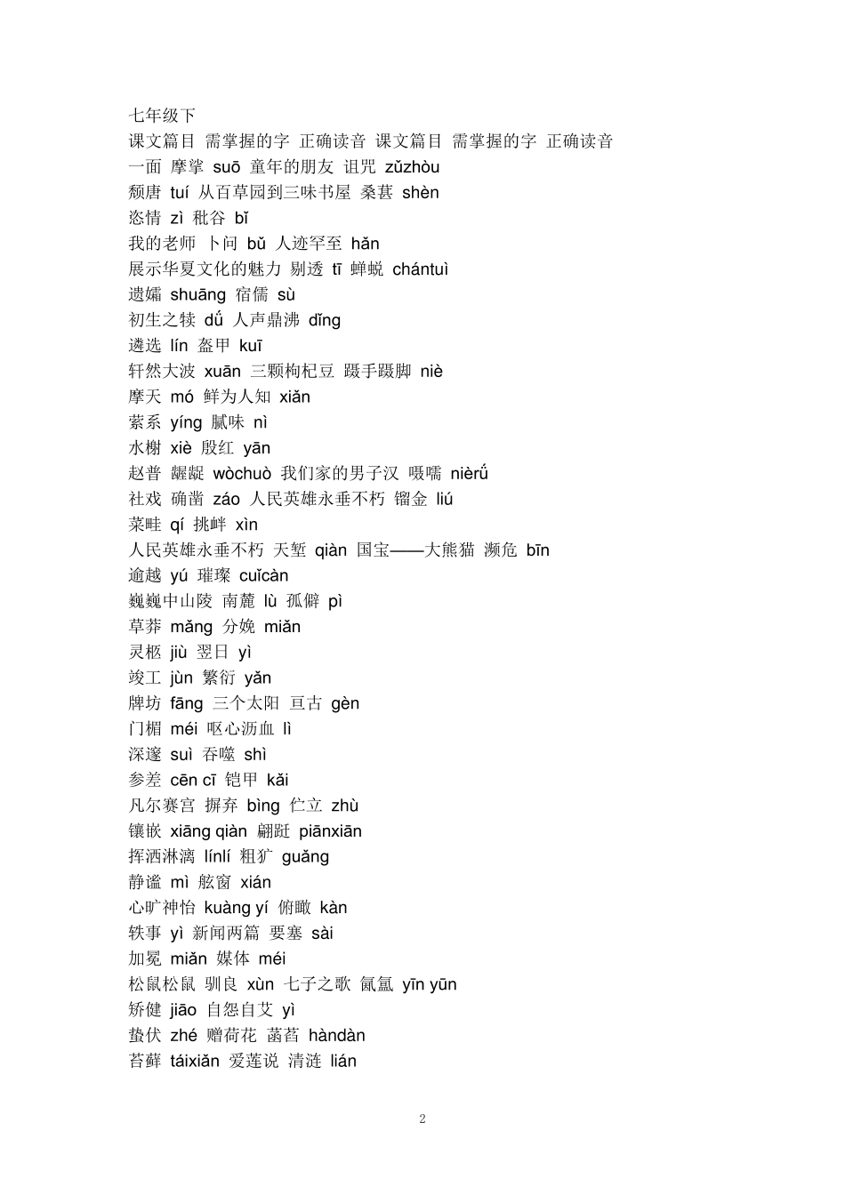 中考重点3500字词_第2页