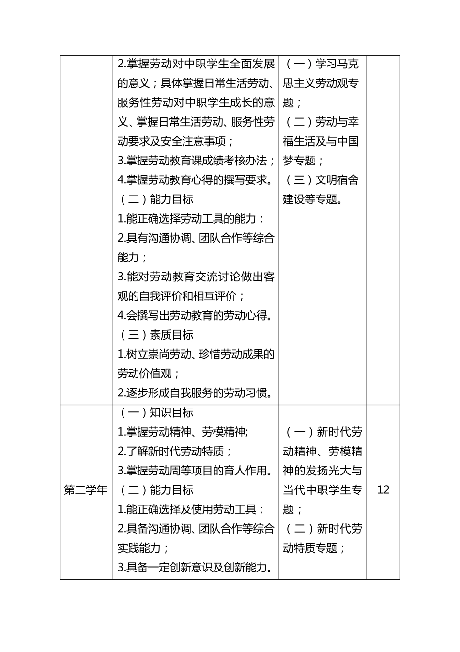 中职《劳动教育》课程标准_第3页