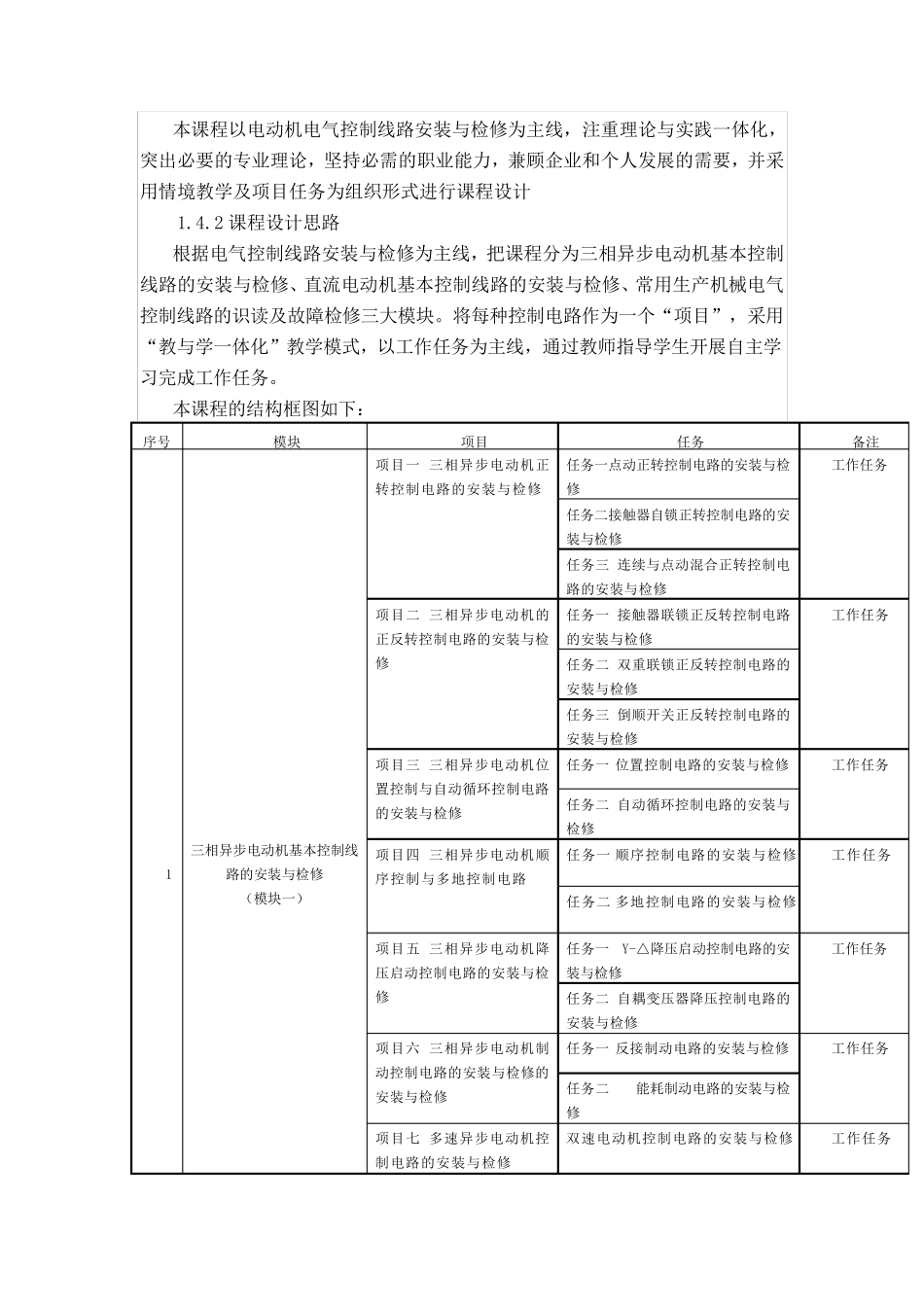 中职《电气控制线路安装与检修》课程标准_第2页
