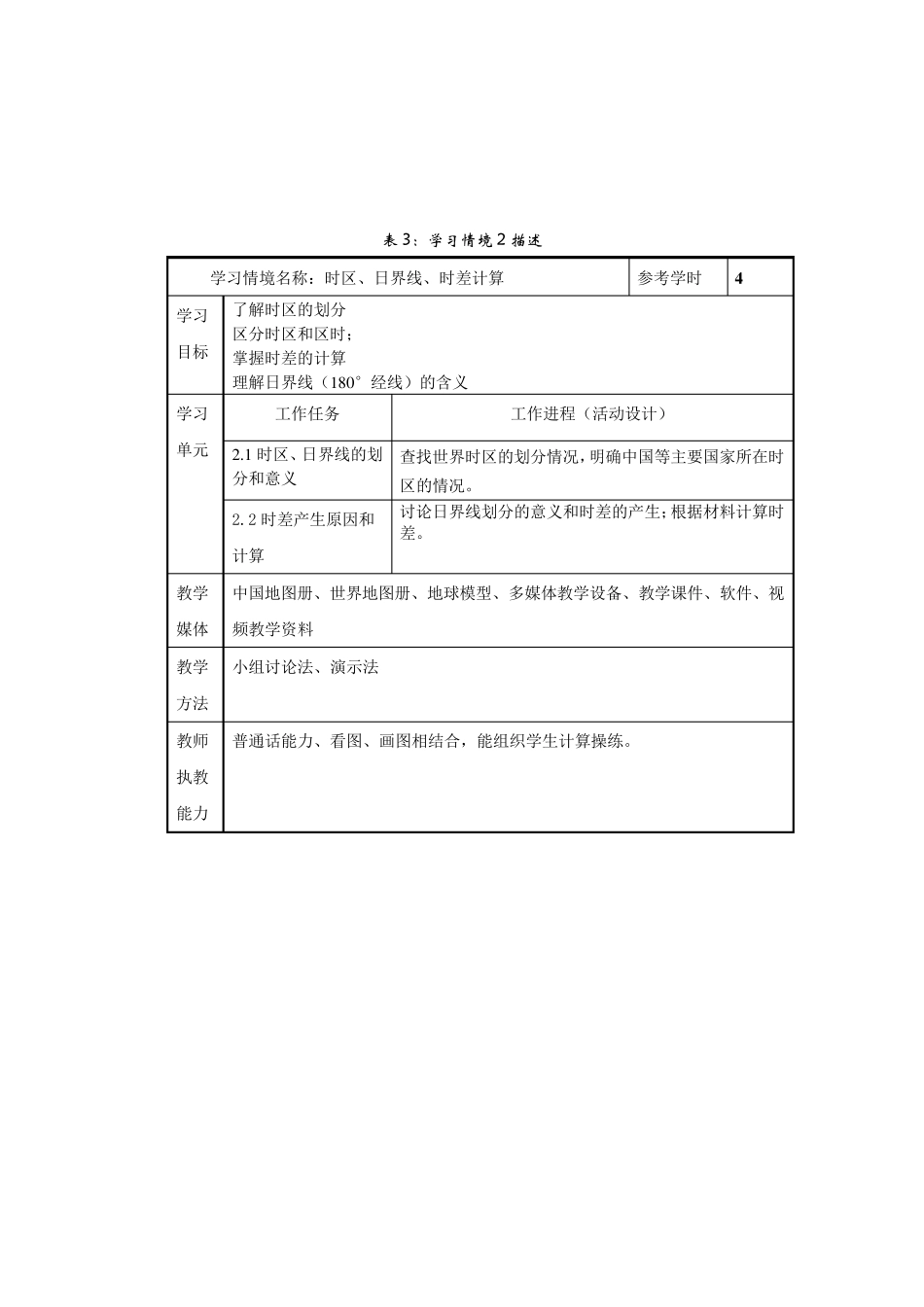中职《航空运输地理》课程标准_第3页