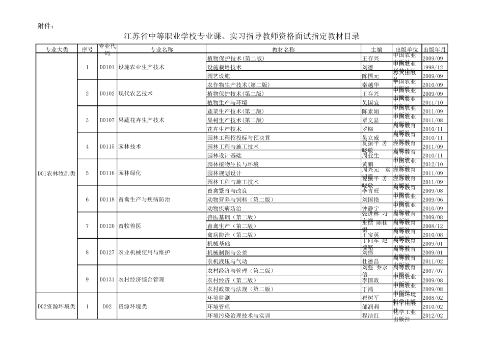中职专业课面试书籍参考_第1页