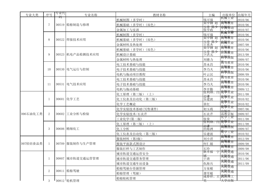 中职专业课面试书籍参考_第3页