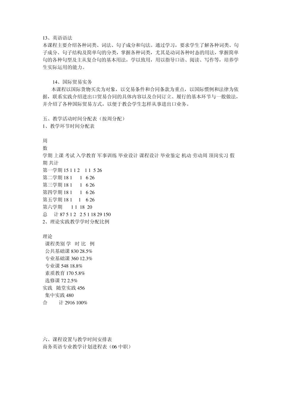 中职商务英语专业教学计划_第3页